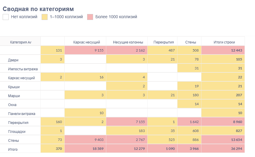 Технико-экономические показатели проекта