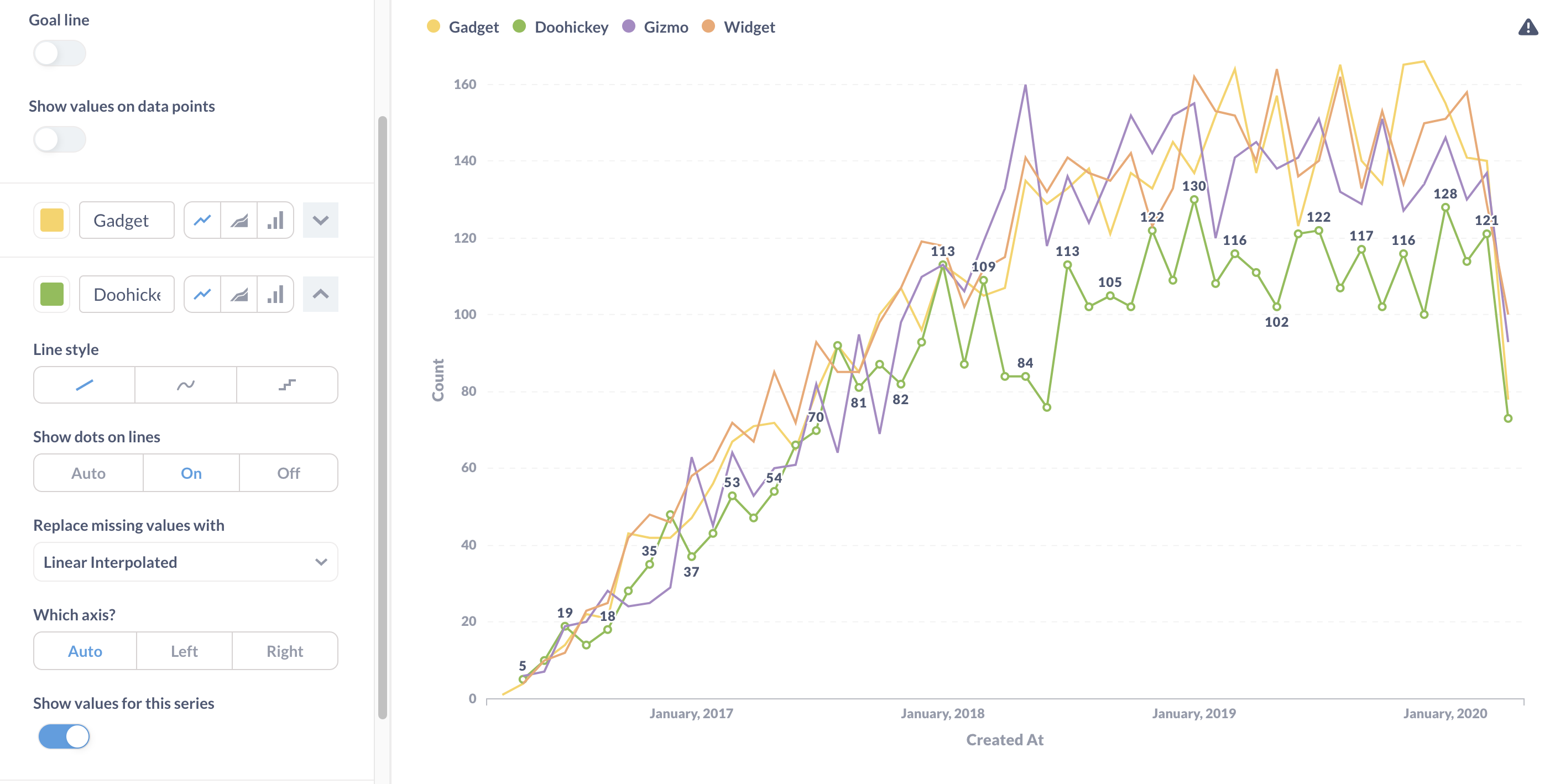 add values to multi-series chart