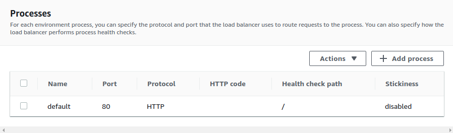 Elastic Beanstalk Monitoring Process