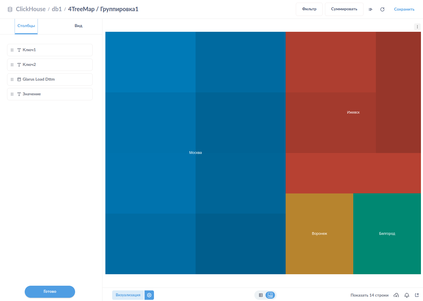 Древовидная карта TreeMap