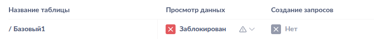 Доступ заблокирован