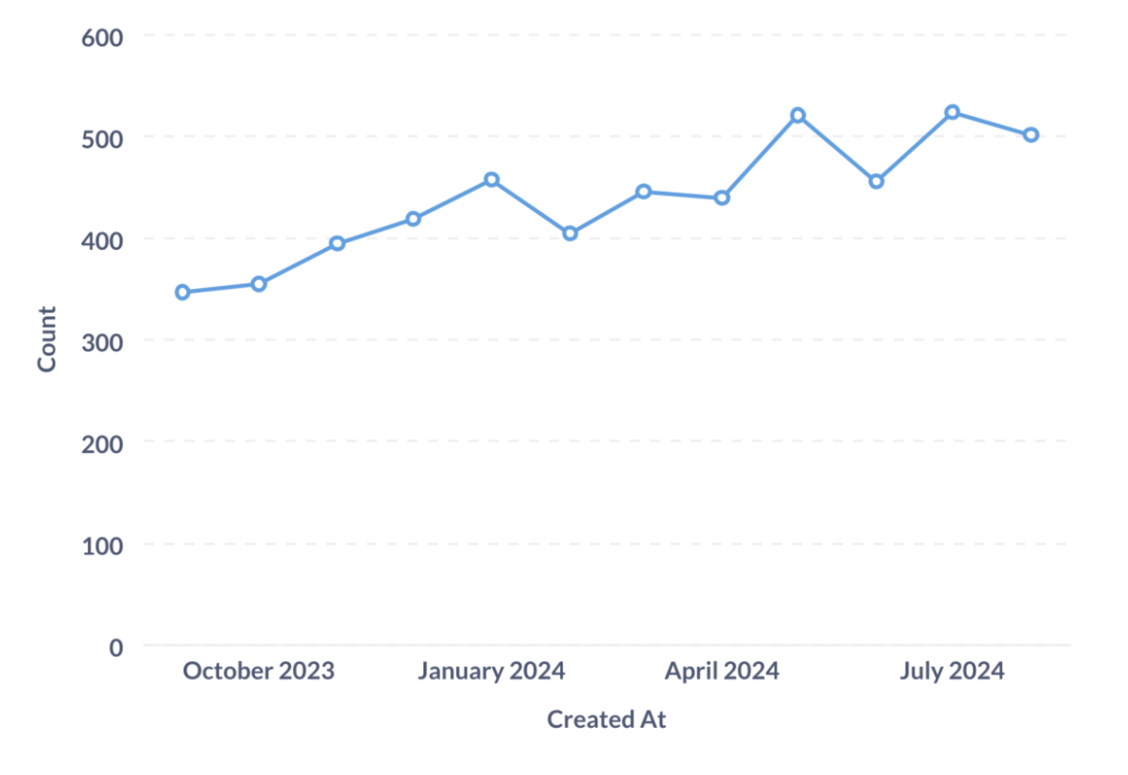 Закодированная диаграмма PNG