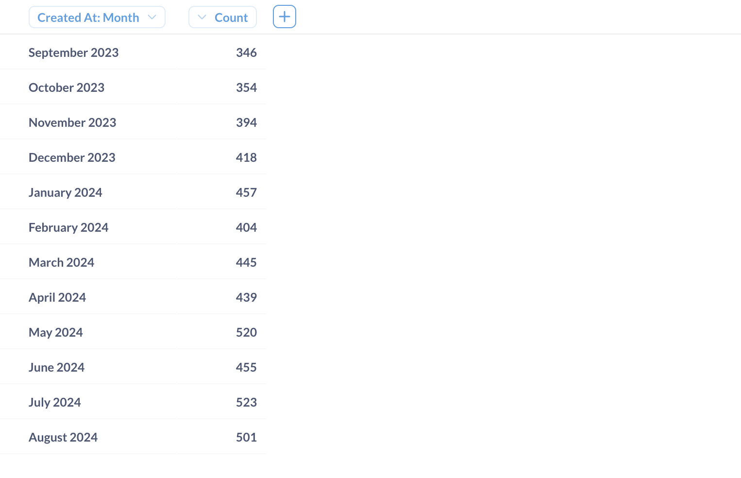 Результаты в виде таблицы