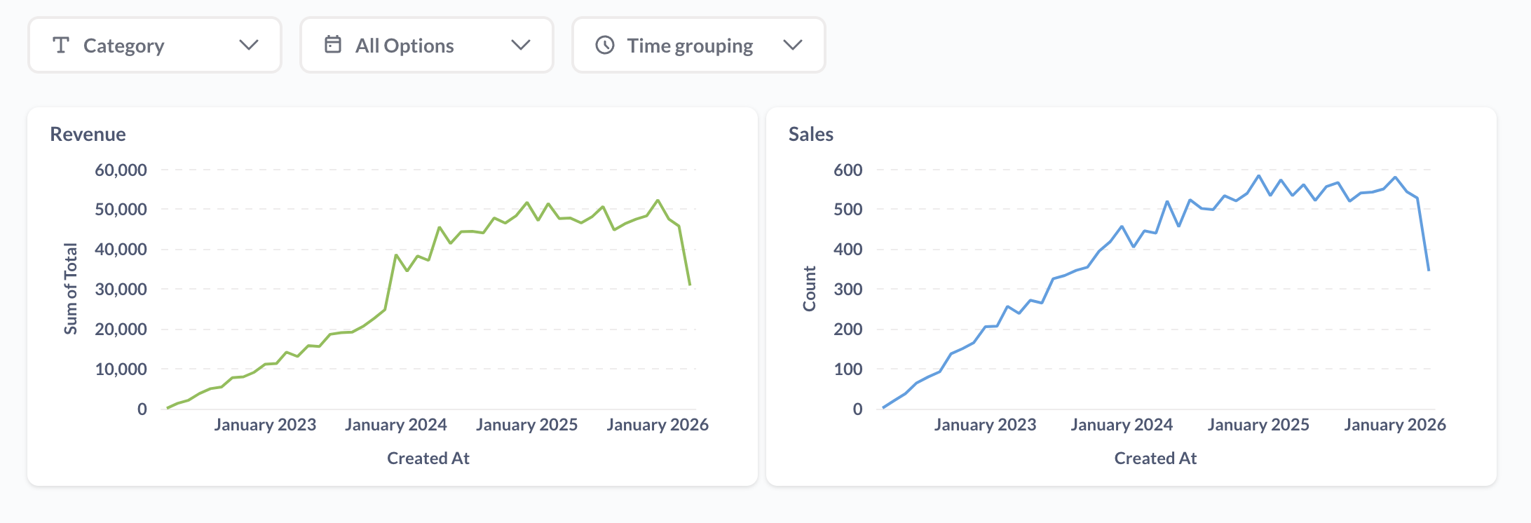 Фильтры дашбордов