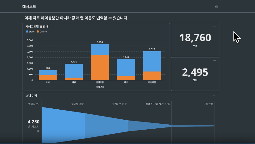 Перевод контента