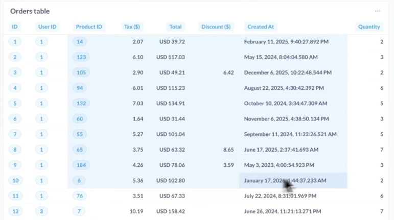 Выделение фрагмента данных