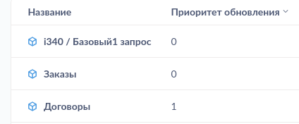 Приоритет кэширования моделей в списке моделей