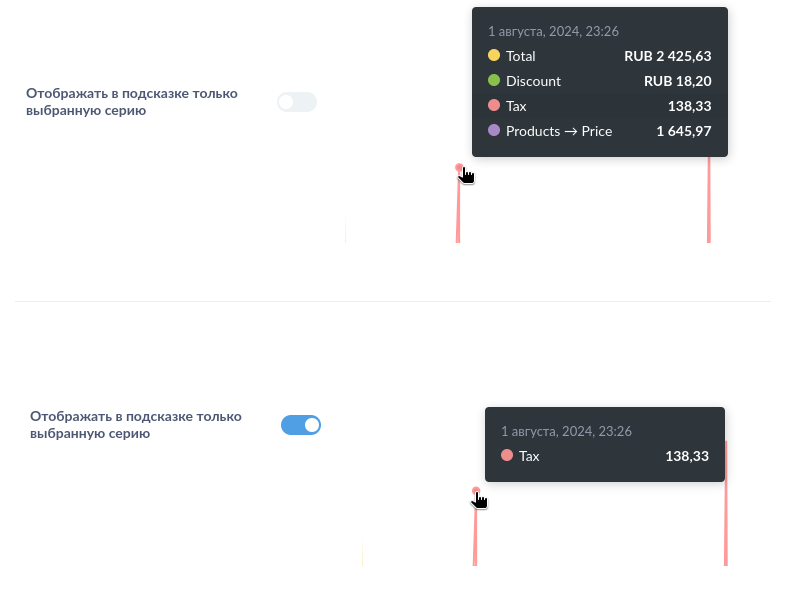 Только выбранная серия в подсказке