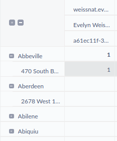Кнопки иерархии в сводной таблице