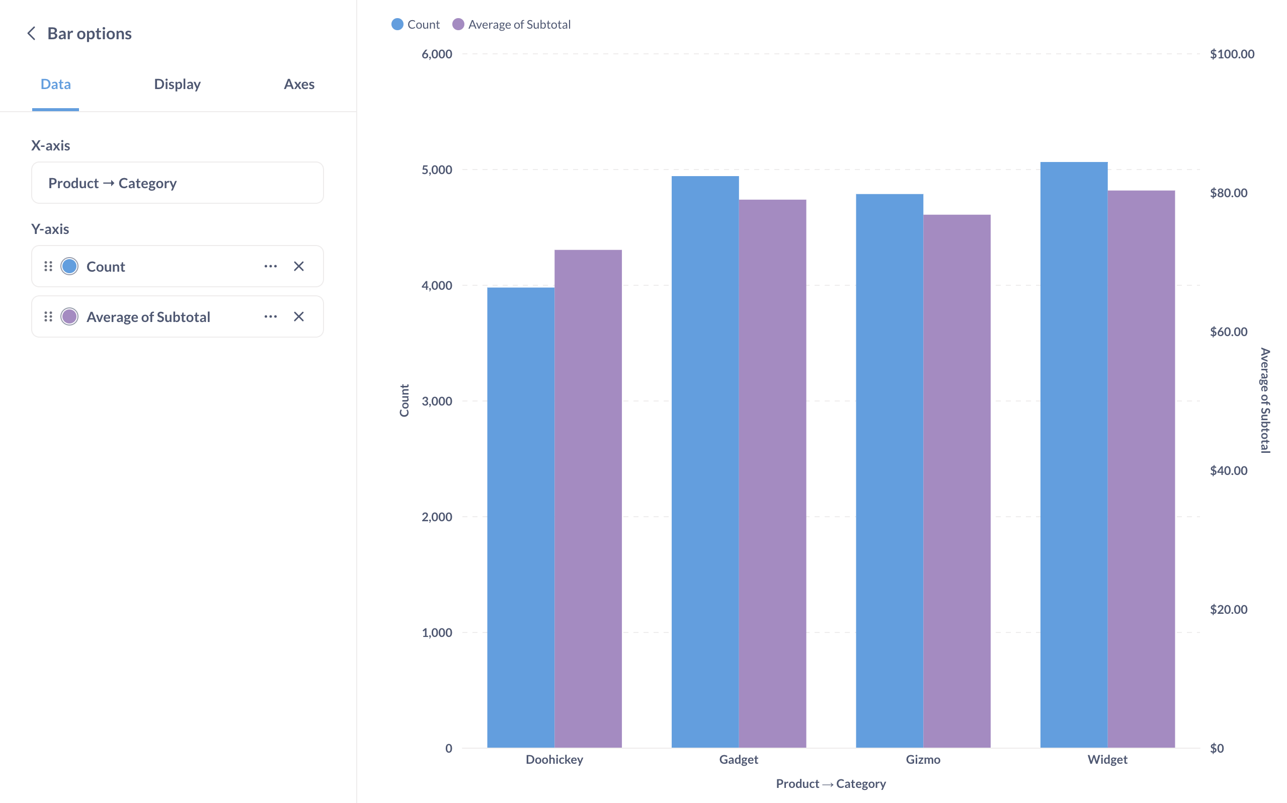Количество и среднее