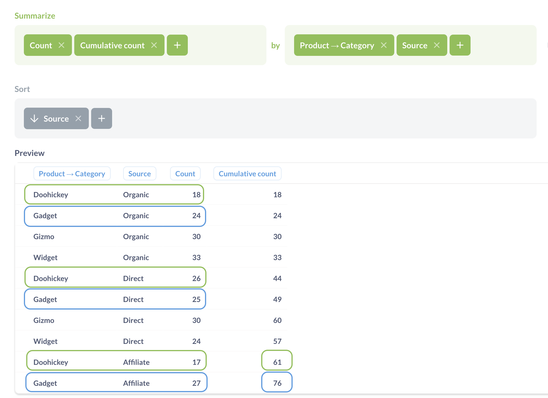 Накопительный подсчёт по двум категориальным измерениям с изменённым порядком накопления