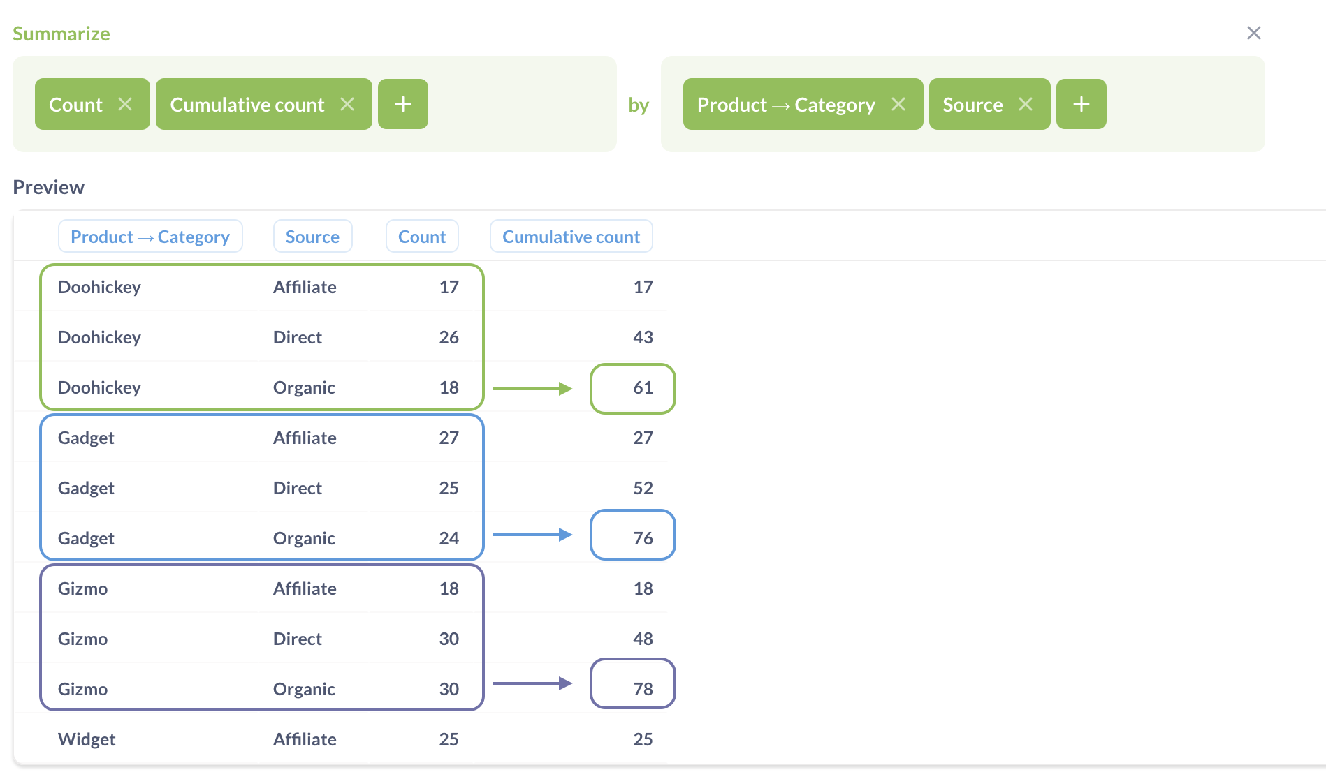 Накопительный подсчёт по двум категориальным измерениям