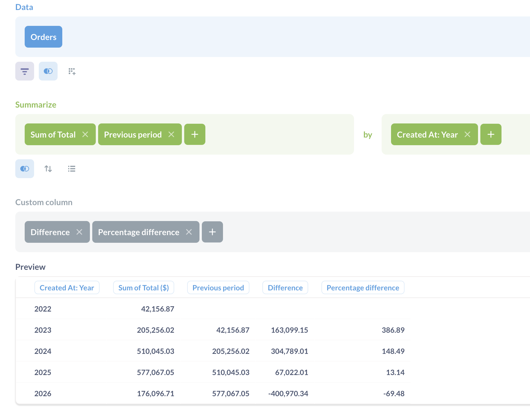 Разность и процентное изменение