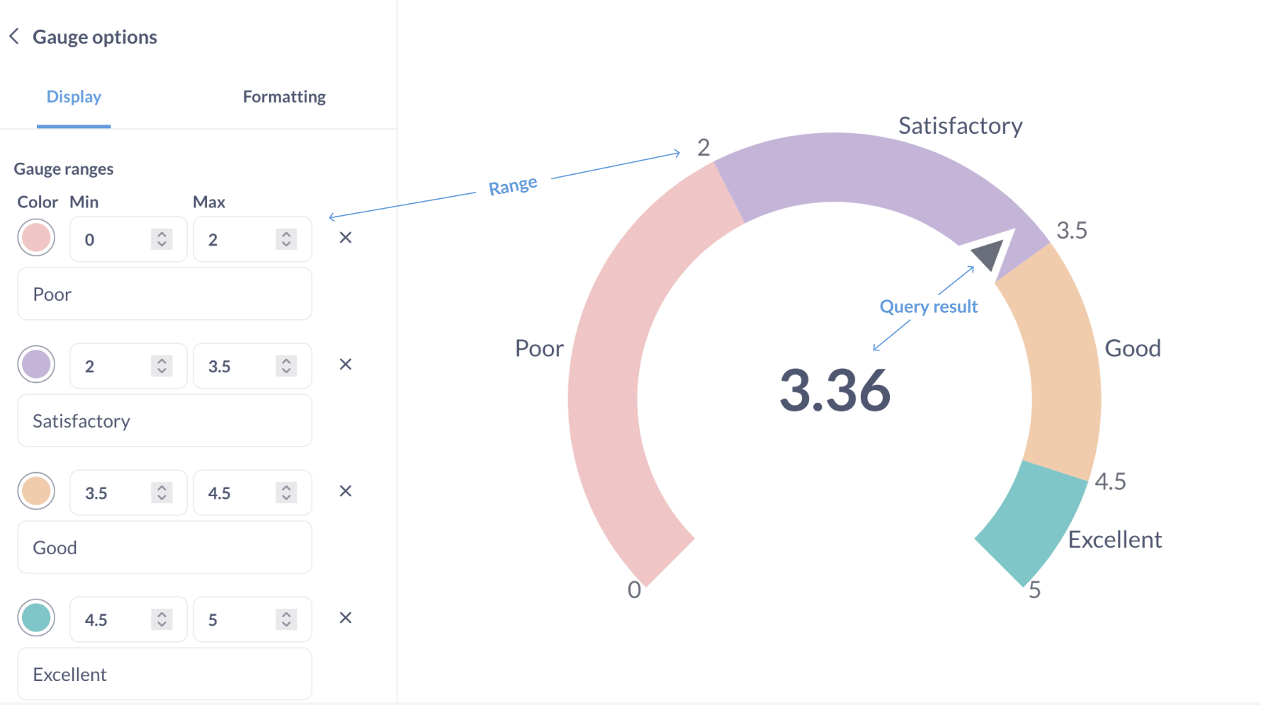 Диаграмма-спидометр
