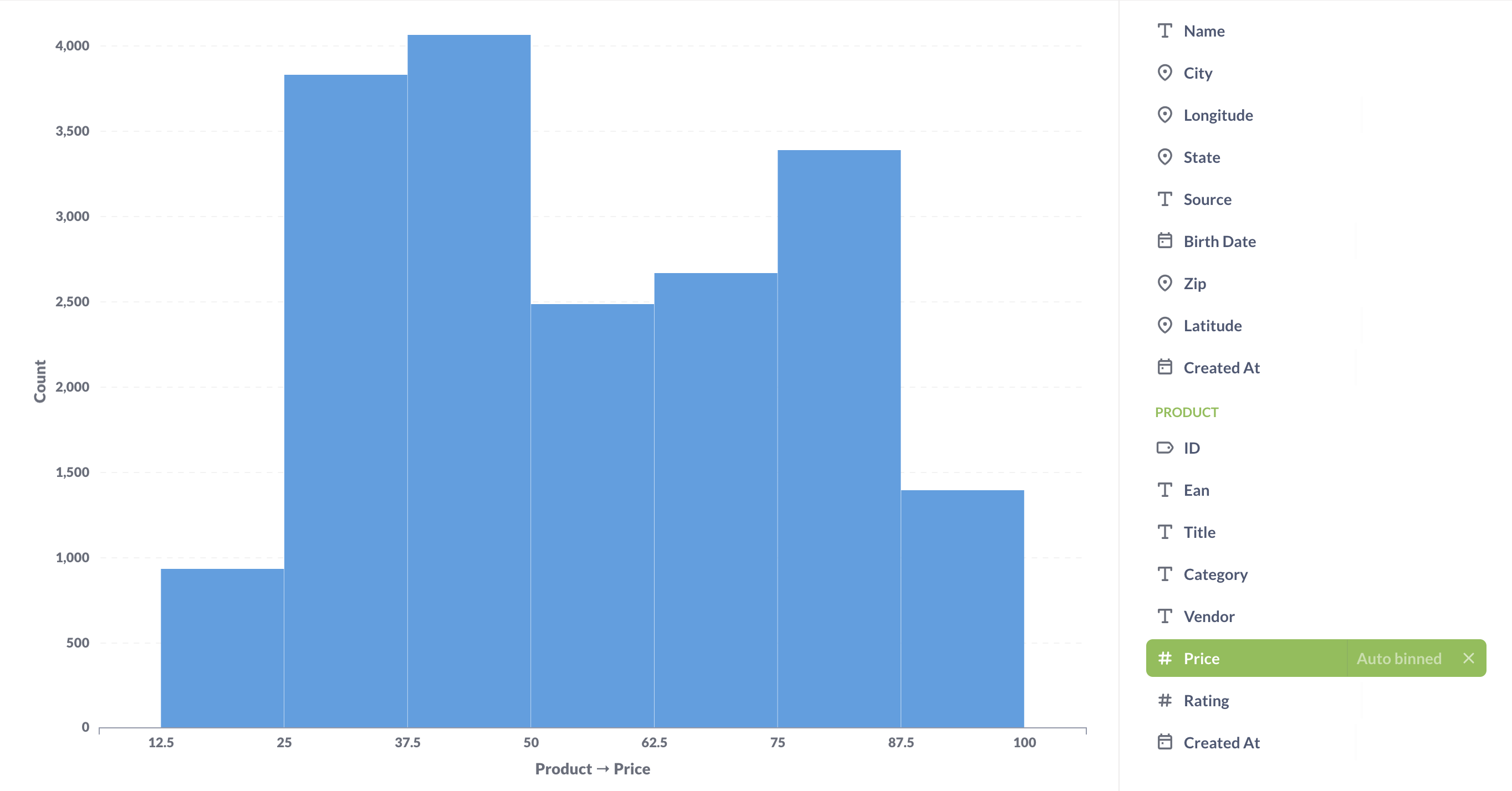 Изменение группировки