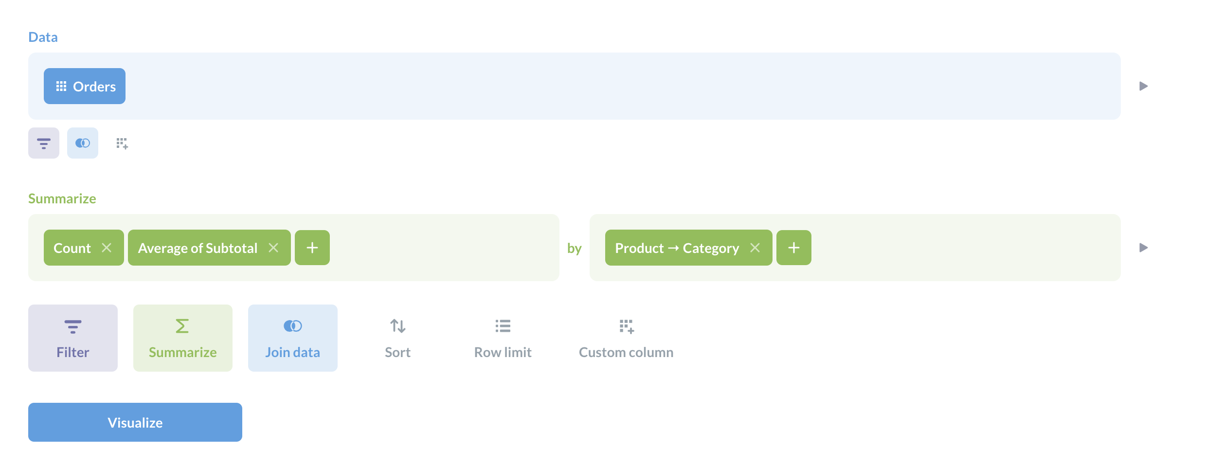 Запрос с несколькими агрегациями