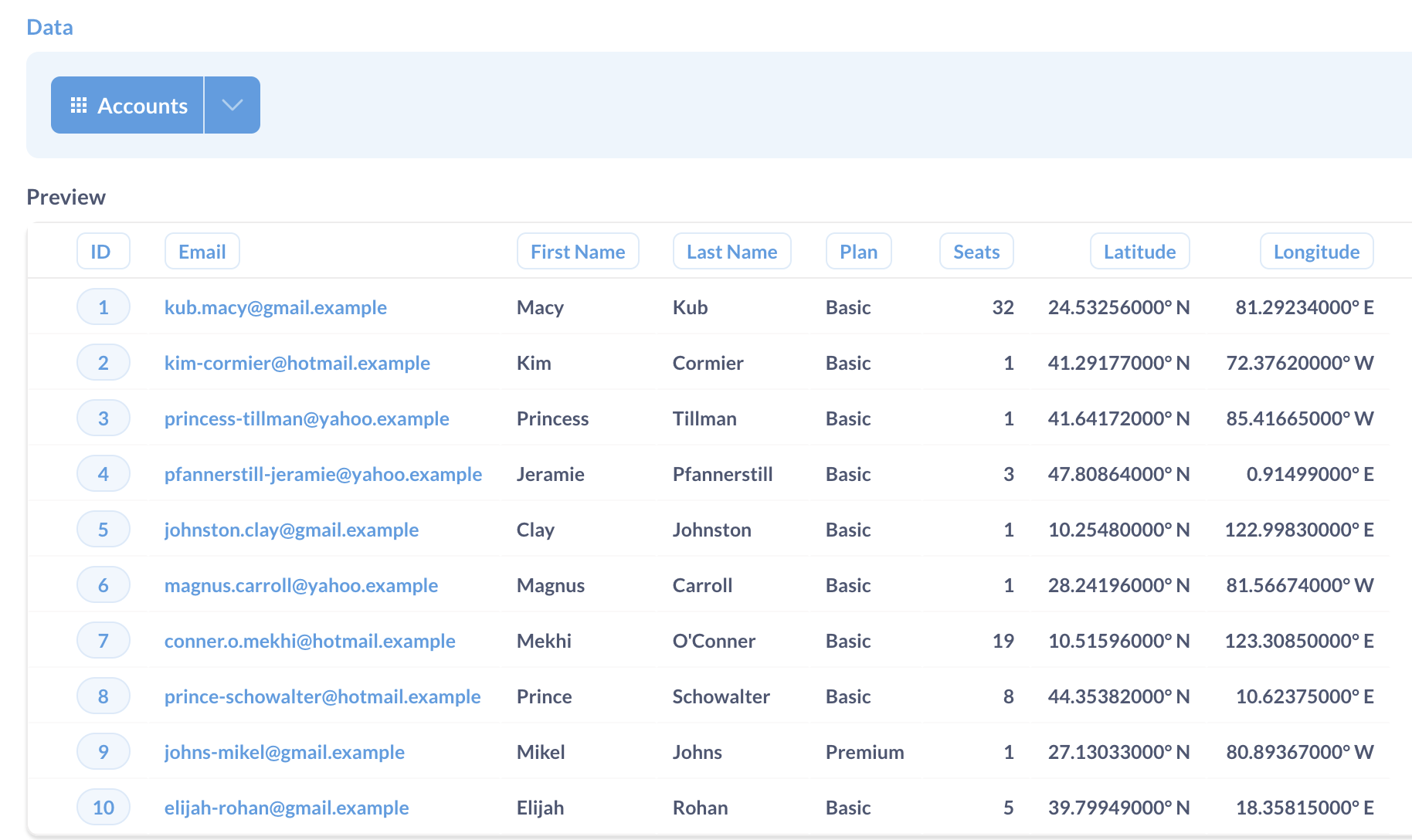 Запрос для карты с метками