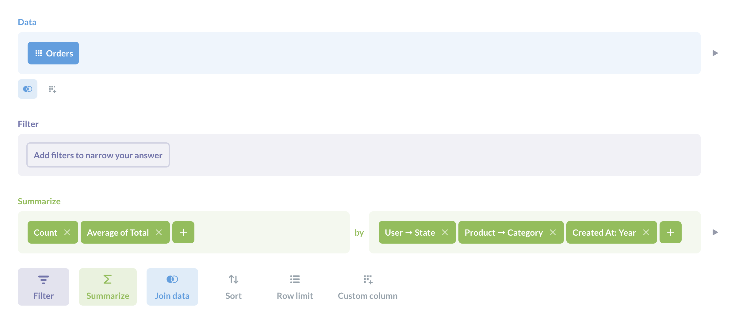 Запрос для построения сводной таблицы