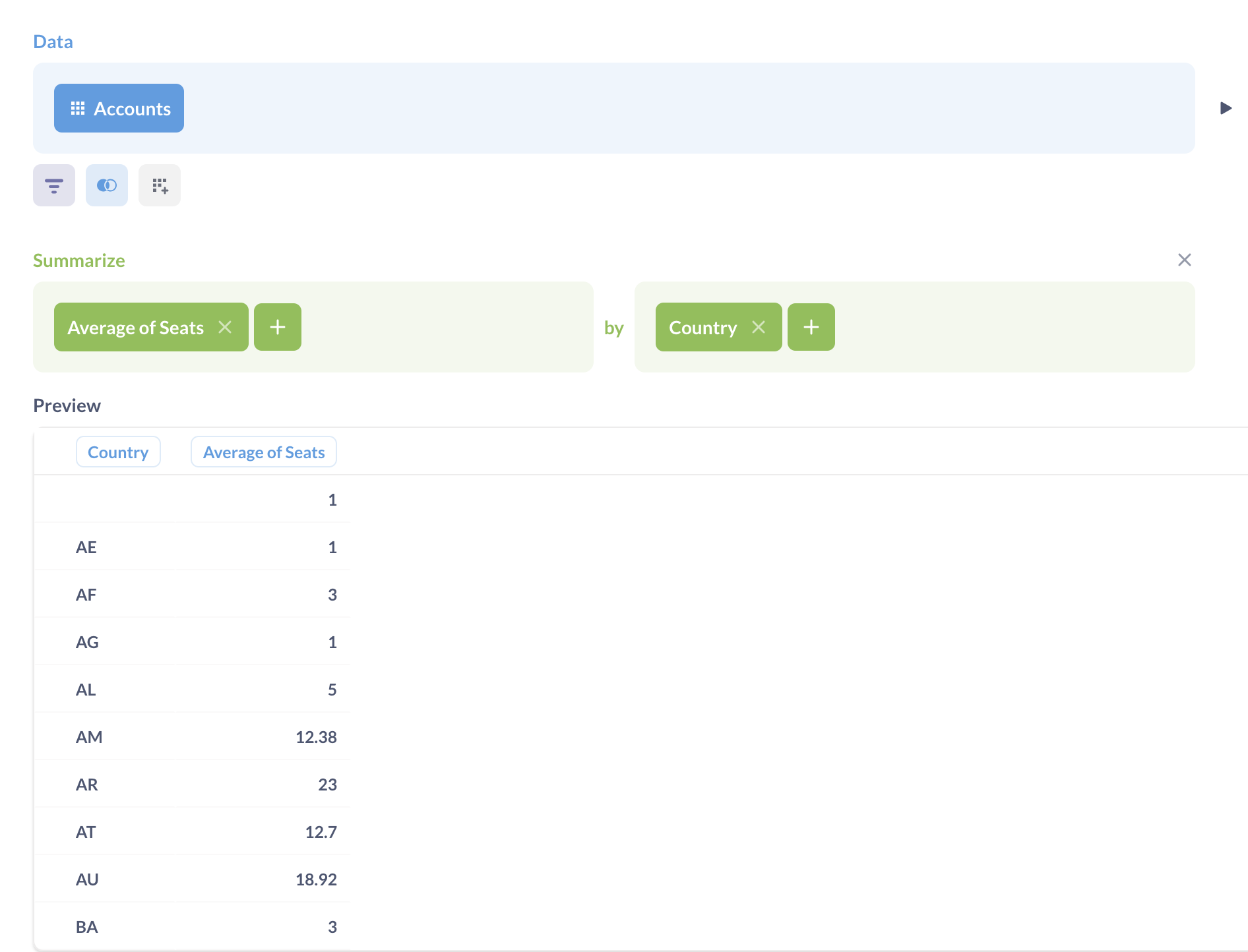 Построение запроса для карты регионов