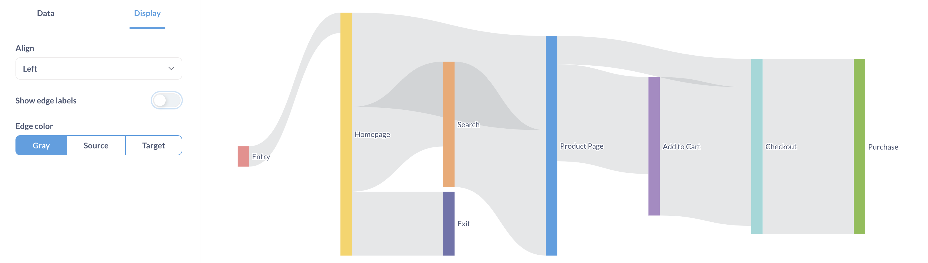 Sankey с серыми рёбрами