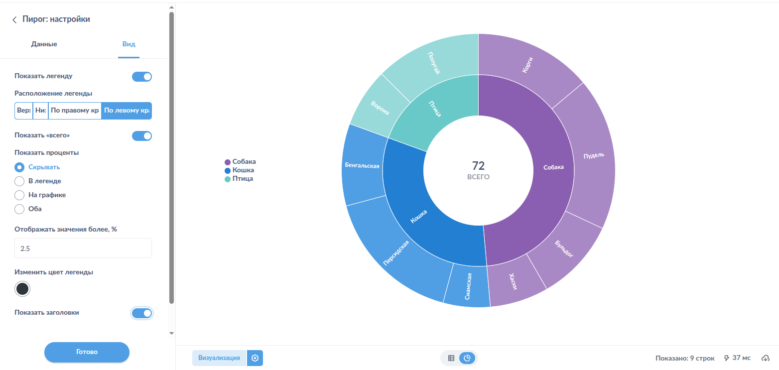 Двухуровневая диаграмма «Солнечные лучи»